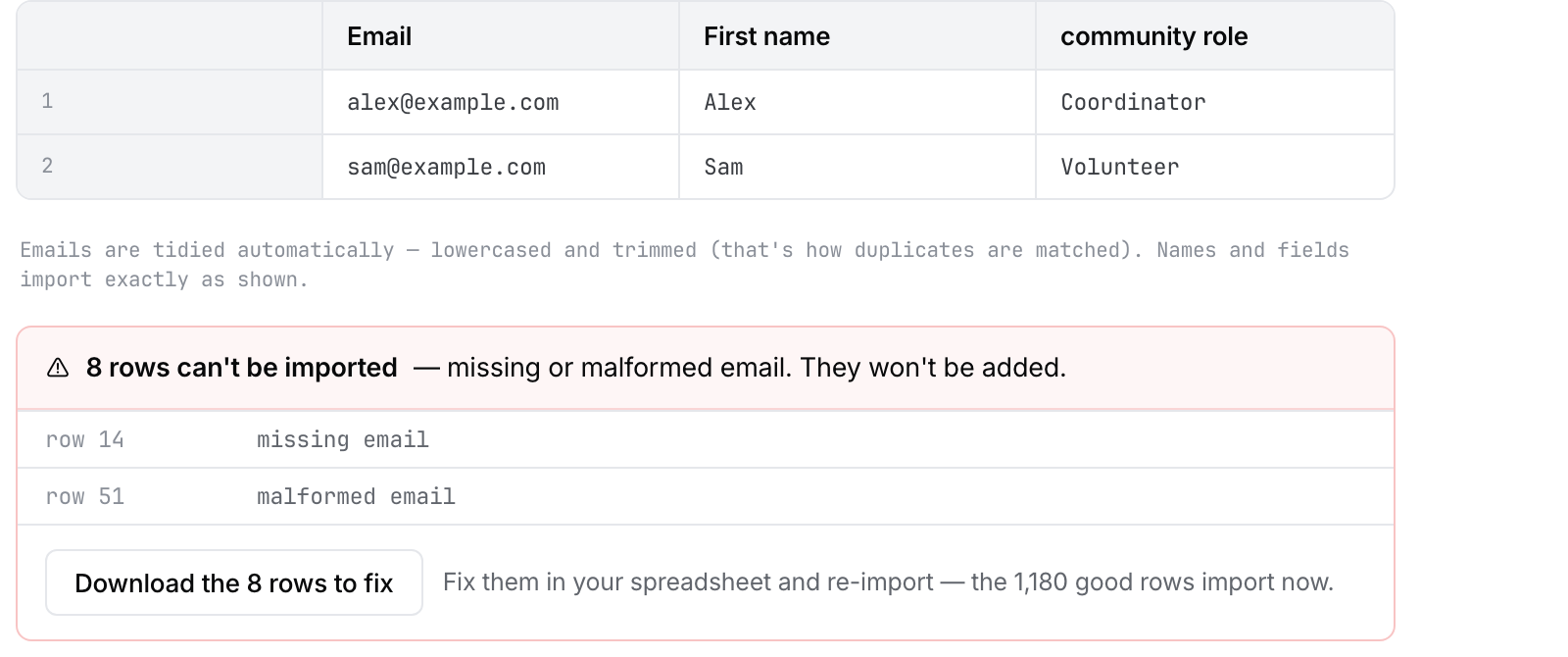 CSV Review showing the mapped sample and rows needing correction.
